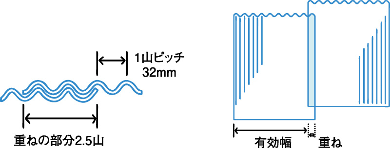 必要枚数の計算方法