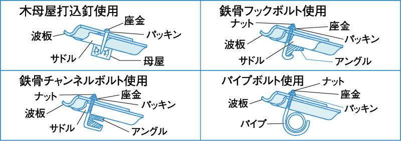 波板の張り方 快適生活ガイド ｄｃｍ