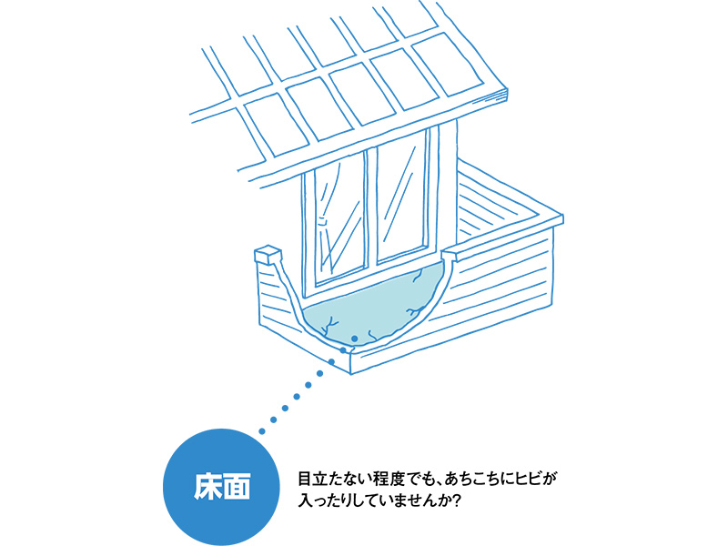 床面がコンクリートの場合