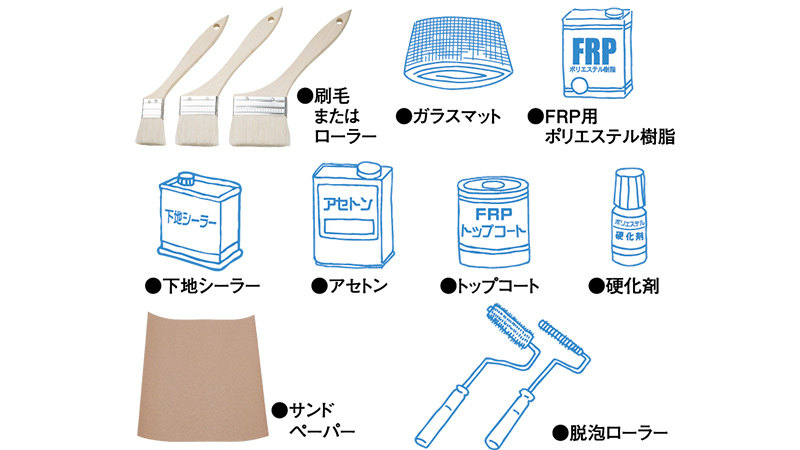 刷毛またはローラー、ガラスマット、FRP用ポリエステル樹脂、下地シーラー、アセトン、トップコート、硬化剤、サンドペーパー、脱泡ローラー