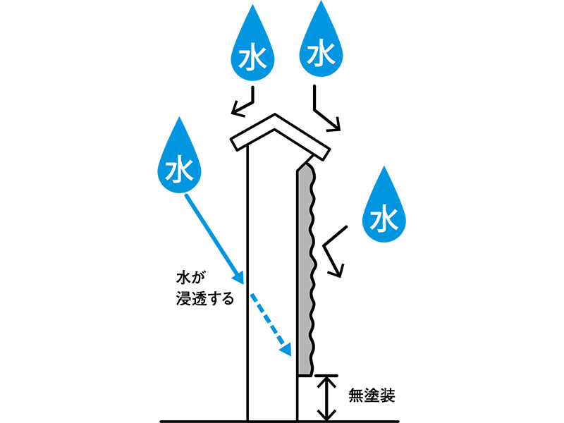 建物の外壁を塗装する場合の注意事項