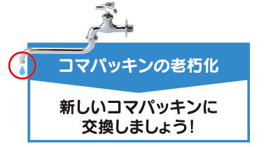 吐水口からの水もれ
