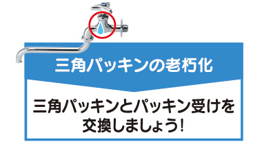 ハンドル下からの水もれ