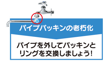 パイプの付け根からの水もれ