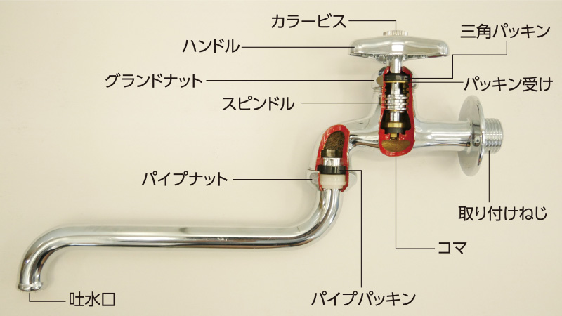 水栓の構造