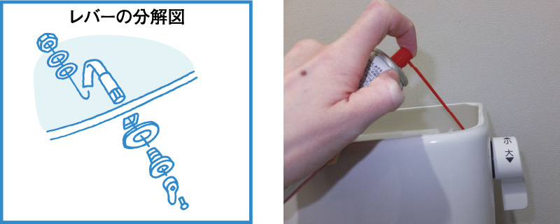 タンクのふたを開け、レバーの心棒部分にノズル付き潤滑油をスプレーするだけでも回転が良くなります。