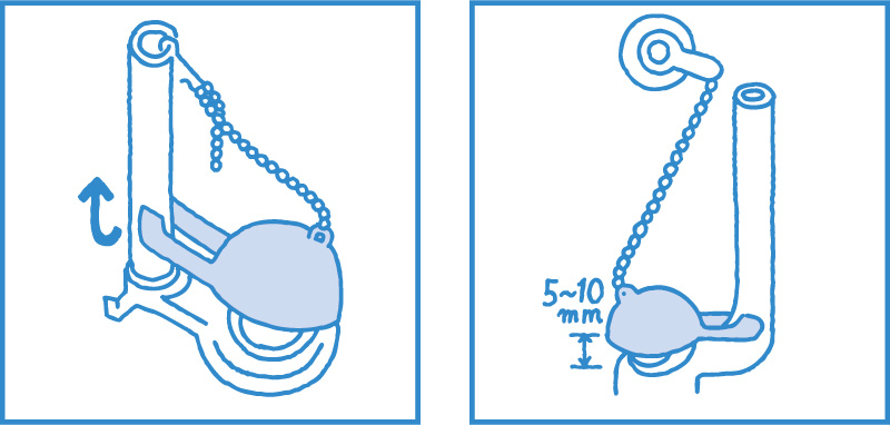 ゴムフロートの耐用年数は3年が目安です。交換する時には、レバーを「小」にした時、ゴムフロートが5～10mm上がるように調節します。