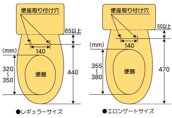 レギュラーサイズ・エロンゲートサイズ