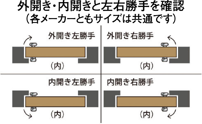 錠全体を取り替える場合