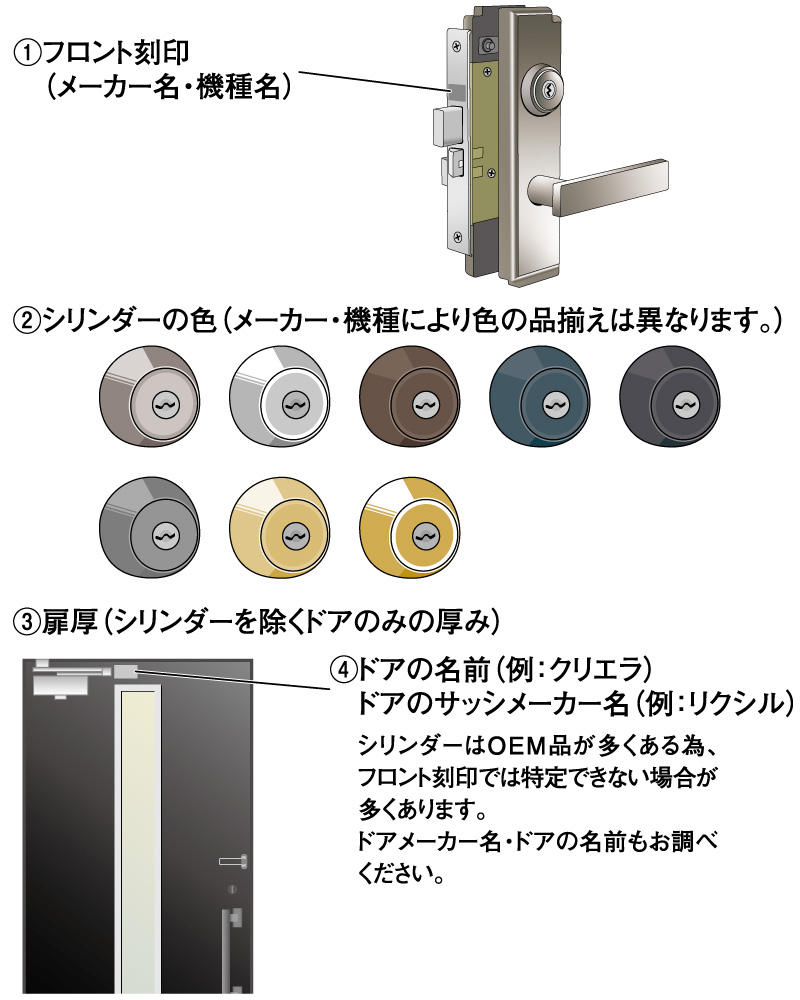 シリンダーのみを取り替える場合の必要事項