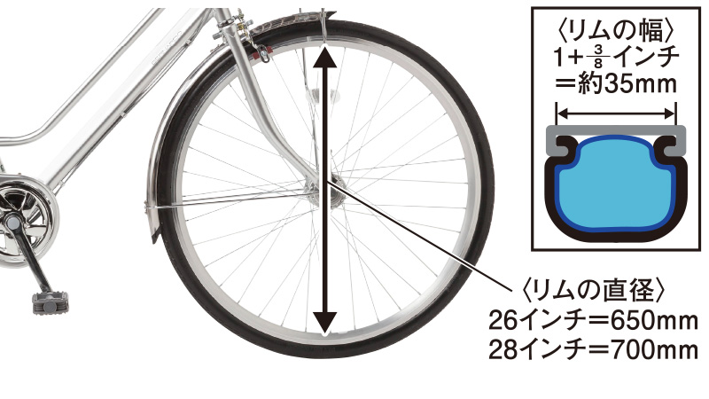 自転車 28 インチ 大き さ