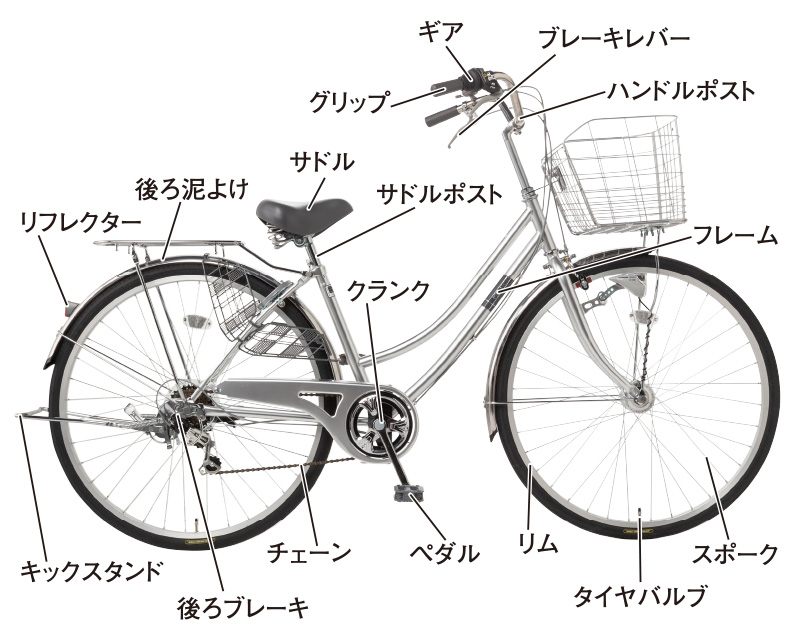 自転車 タイヤ 名称