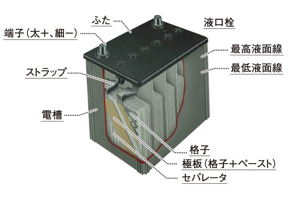バッテリーの構造