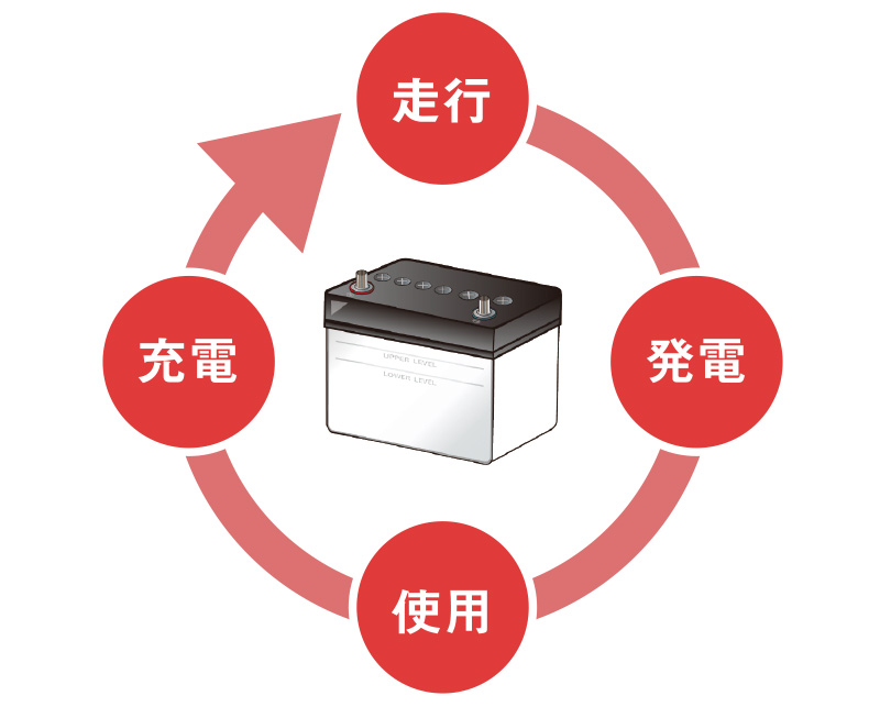 バッテリーの仕組みと役割