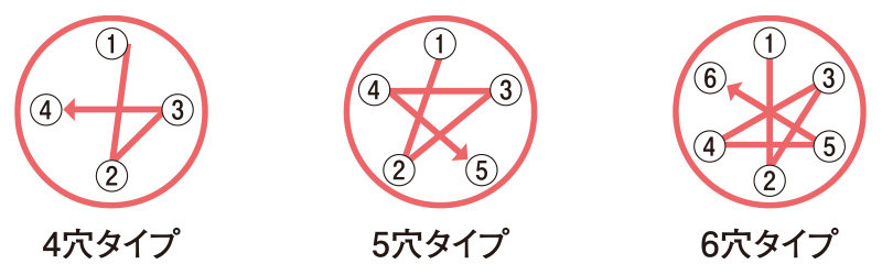 車のタイヤ交換 快適生活ガイド ｄｃｍ