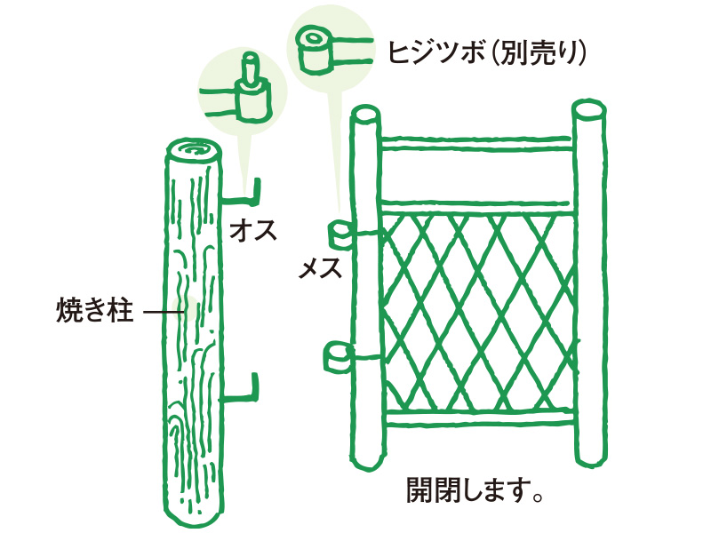 生け垣の作り方 快適生活ガイド ｄｃｍ