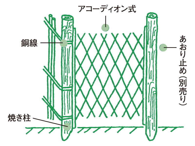 生け垣の作り方 快適生活ガイド ｄｃｍ