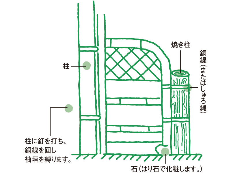 竹垣と生垣 楽天市場】竹 庭 フェンス 人工 竹垣 波モダン クロス 基本