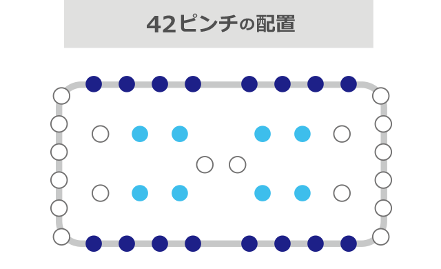 42ピンチの配置