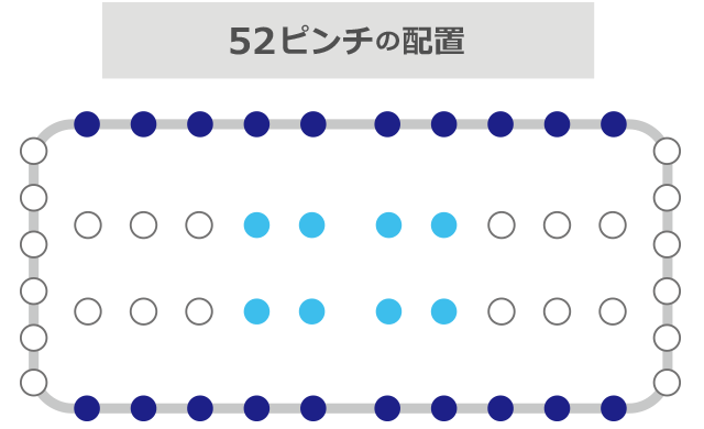 52ピンチの配置
