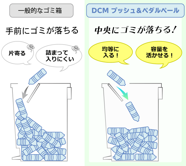 Dcm プッシュ ペダルペール 商品カテゴリー ハウスキーピング 商品紹介 ｄｃｍ