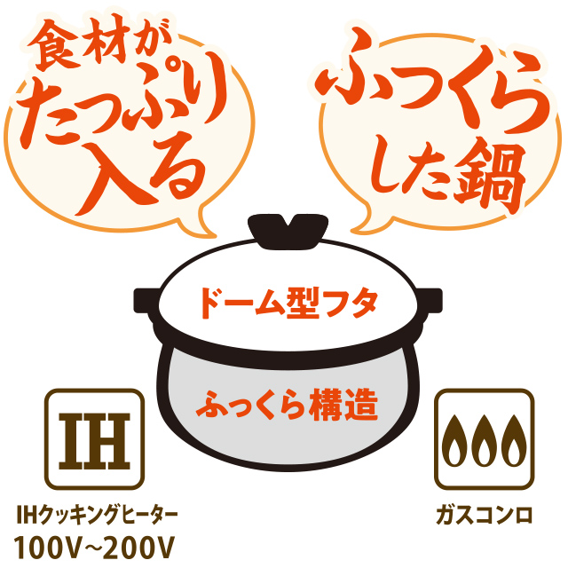 IHとガス火の両方、食材がたっぷり入るふっくらした鍋