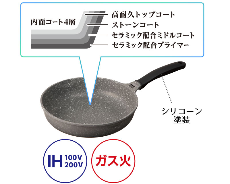こびりつきにくい
