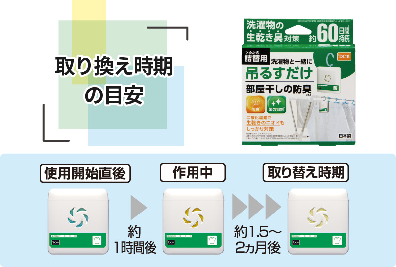 効果は約６０日間
