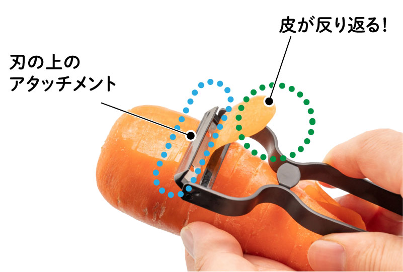 剥いた皮が食材に貼りつきにくい