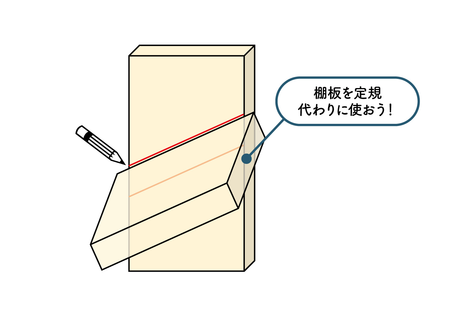 棚板の位置を決める