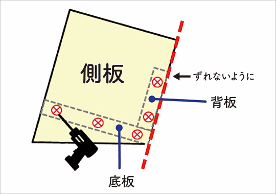 底板と背板をとめる