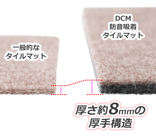 厚さ約8mmの厚手構造