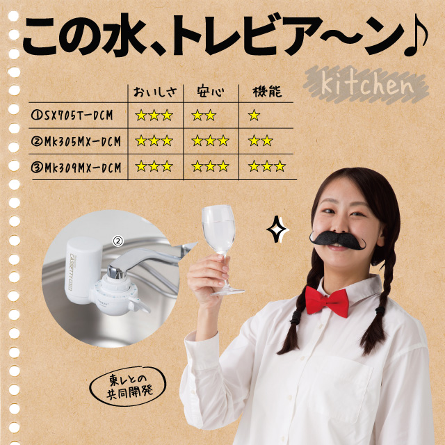 家庭用浄水器トレビーノ