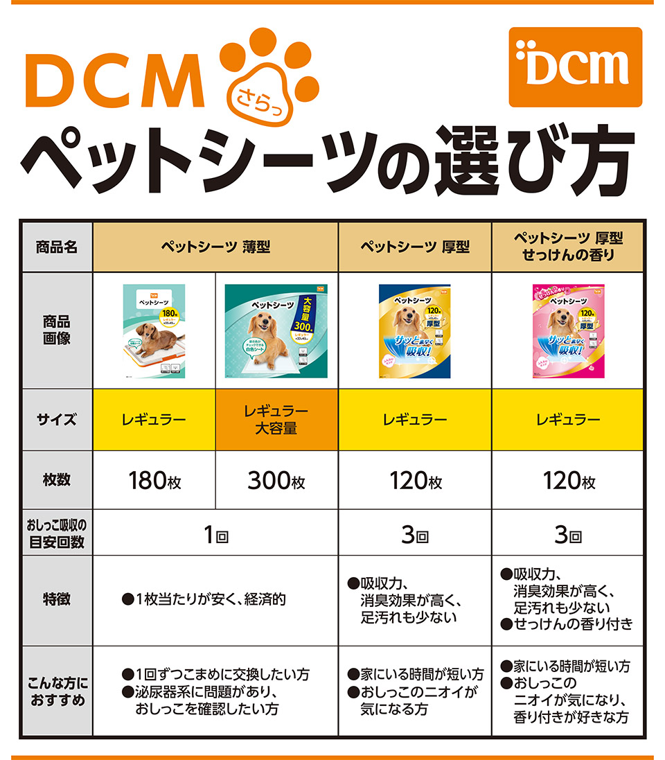 厚型 Dcmブランド スーパーワイド 小型犬 Drcp10 超吸収 速乾 大型犬 1枚 30枚入 4個 60cm 90cm 脱臭 中型犬 1回使い捨て ペットシーツ