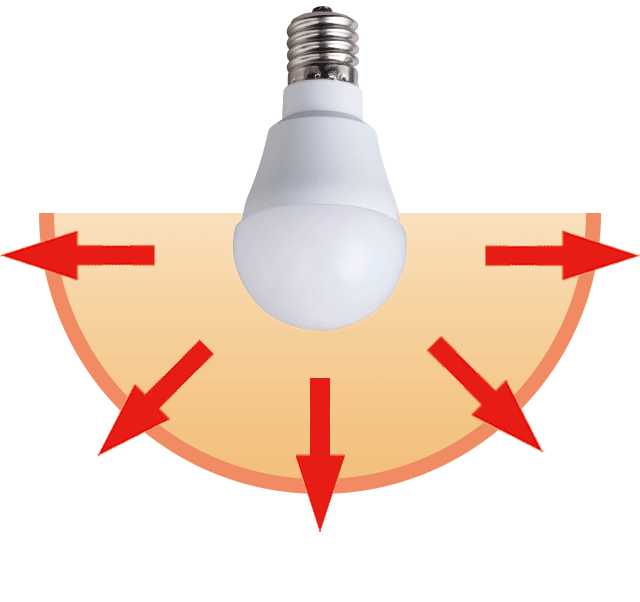 DCM LED電球（広配光タイプ） ｜ 商品紹介 ｜ DCM