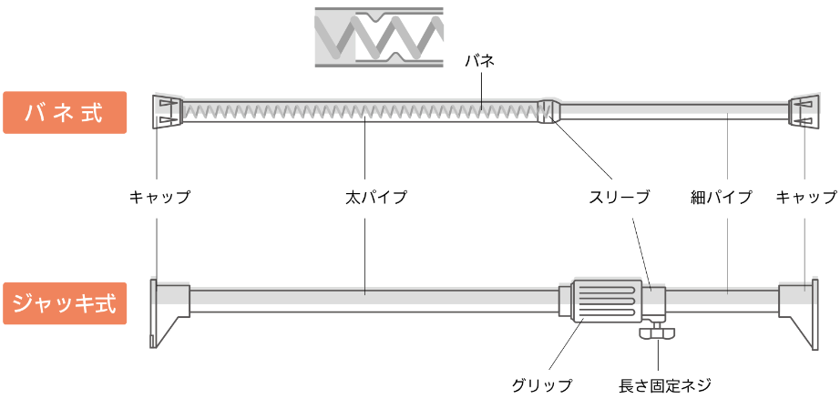 突っ張り棒を大解剖！～意外と知られていない正しい取り付け方編